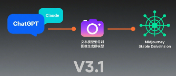 DeepSeek-V3.1 发布：混合推理与更强代理，迈向AI代理时代的第一步